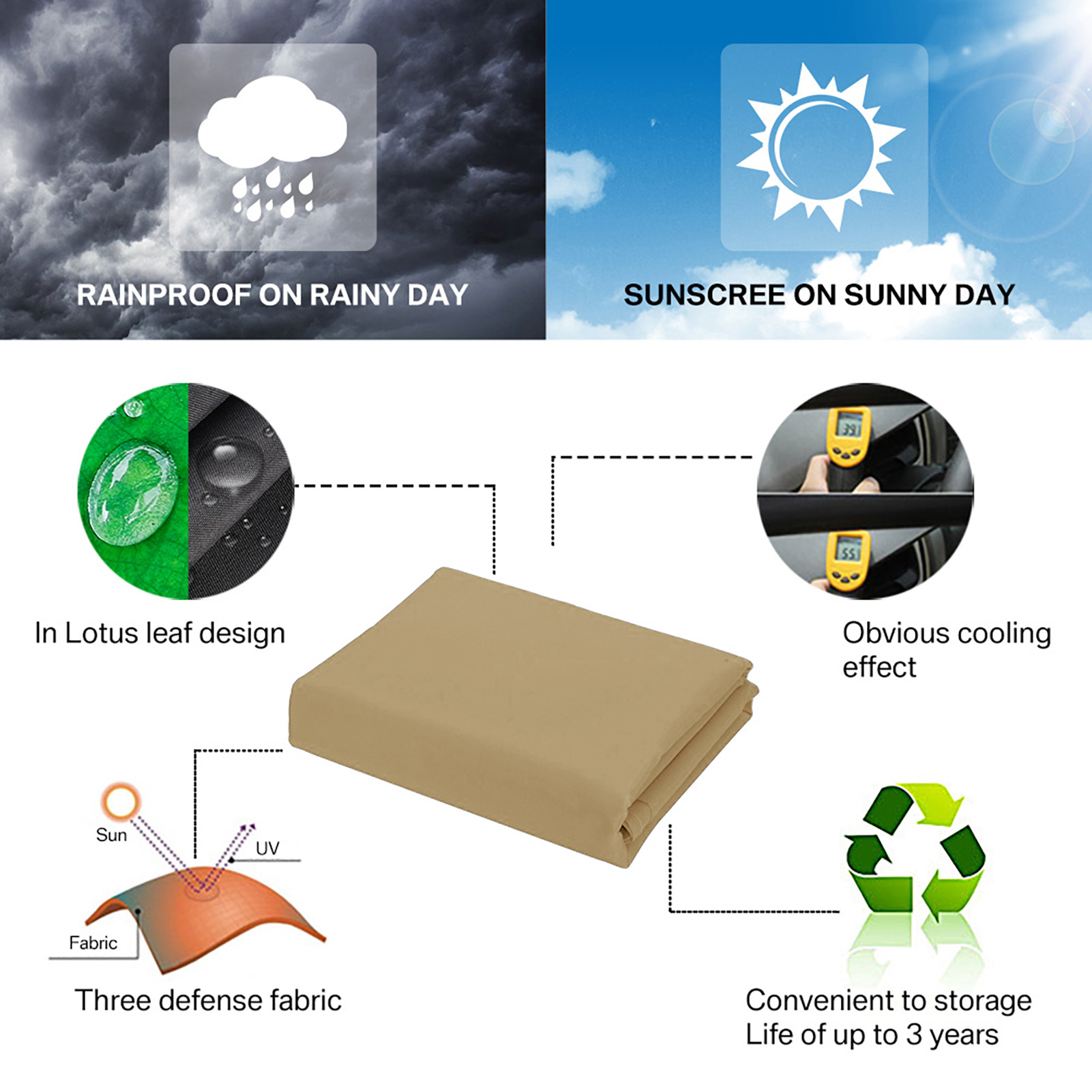 Triangle Waterproof Sun Shade  – Sun Sail Shade recenzja i cena